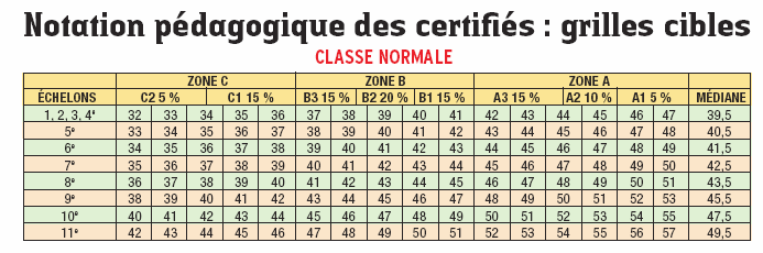 Note d'inspection décevante Gif_grille_notation_pedagogique